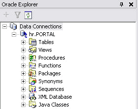 Synonyms in Oracle with Examples - Dot Net Tutorials